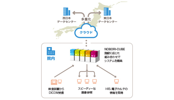 サービスイメージ