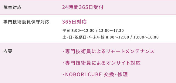 保守サポート体制