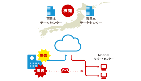 稼働状況監視システム『NOBORI Monitor』